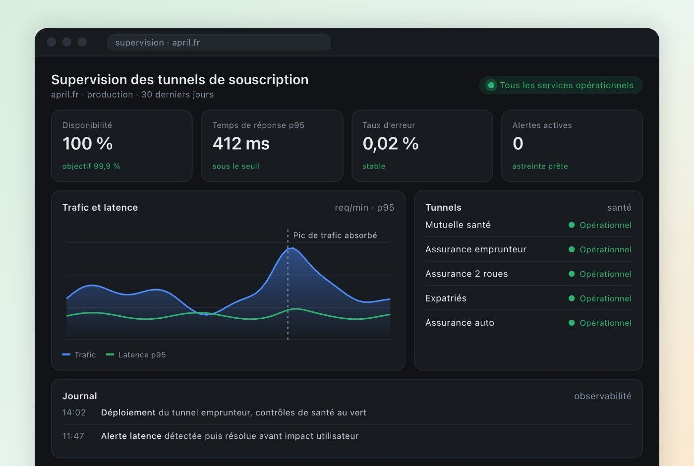 Projet APRIL